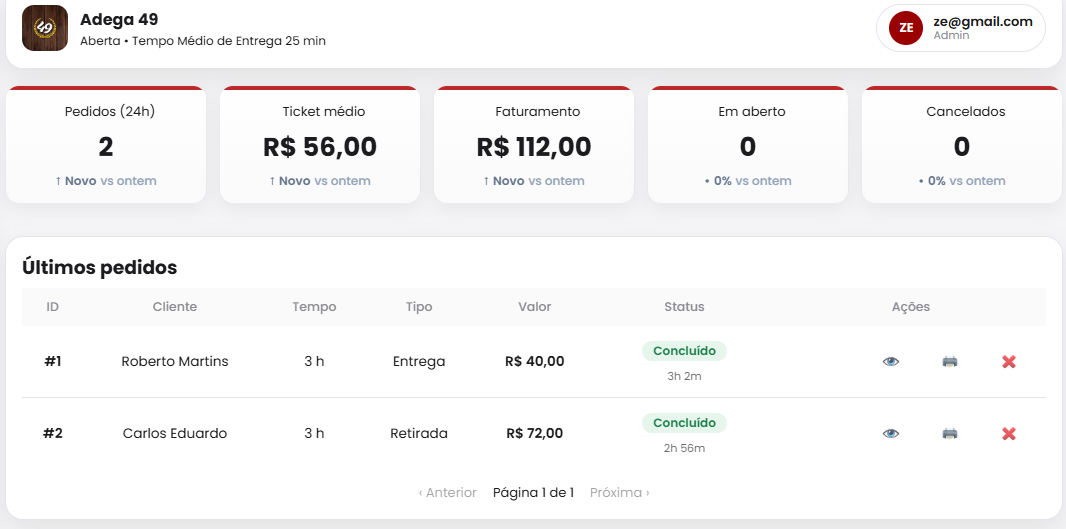 Painel de gestão VendeAki